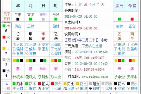 八字查詢五行|生辰八字算命、五行喜用神查询（免费测算）